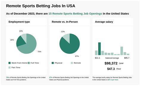 remote betting jobs.